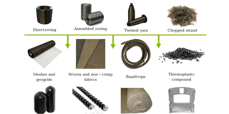 Bazalt Uygulama Alanları